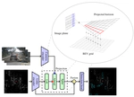 Lift-Attend-Splat: Bird's-eye-view Camera-lidar Fusion using Transformers